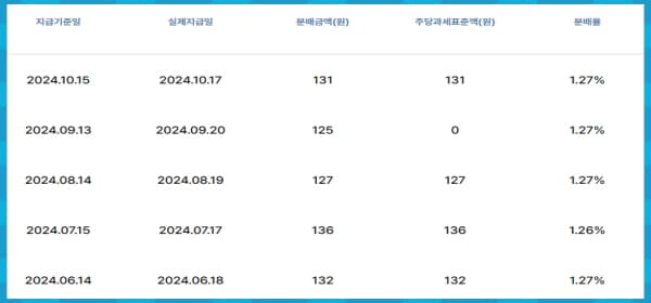 분배금 지급내역