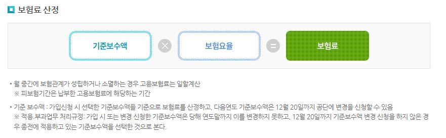 자영업자 고용보험 실업급여 가입방법