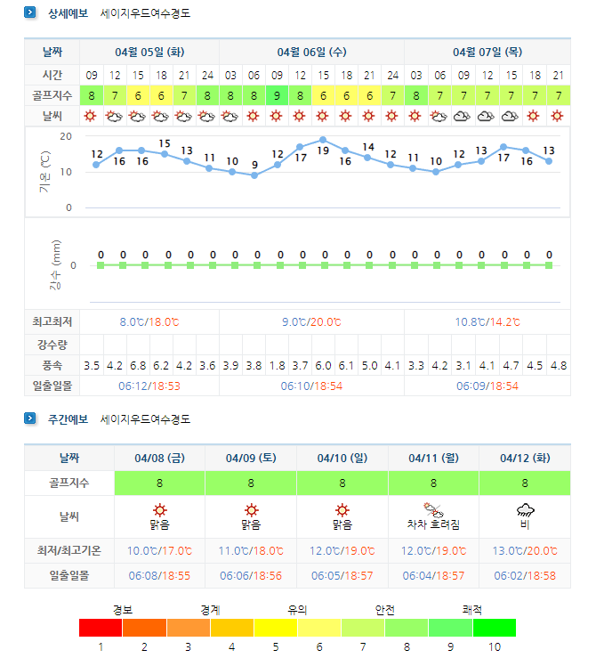 여수경도CC-날씨