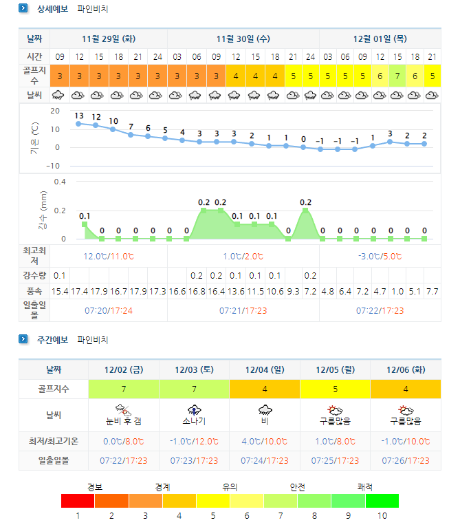 해남파인비치CC-골프장-날씨