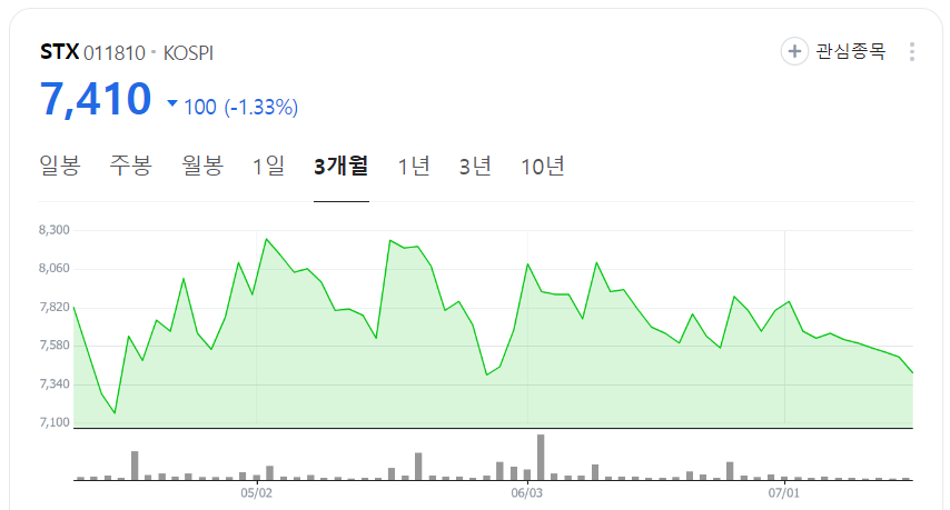 STX-차트