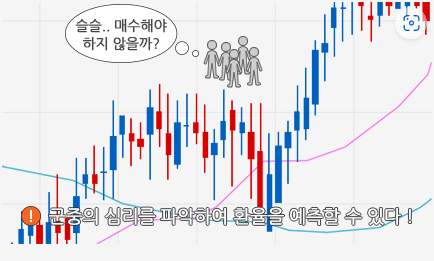  02. 차트(Chart)