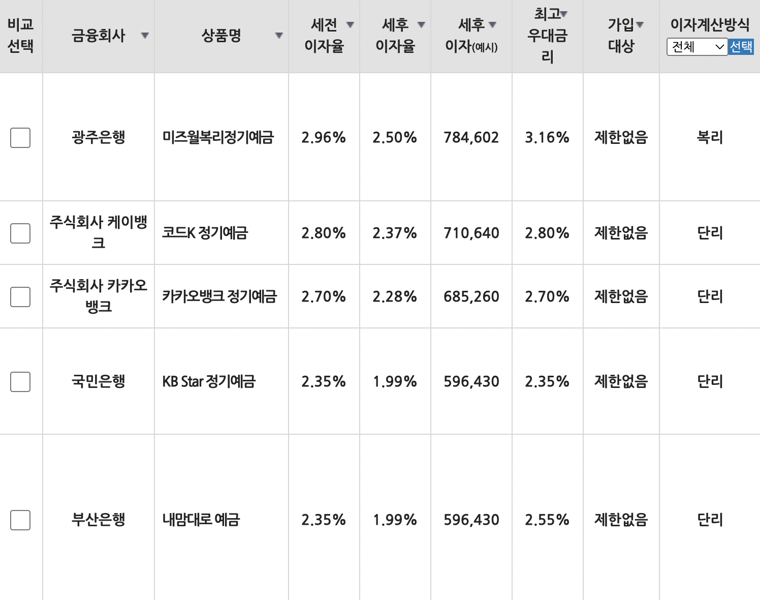 은행 금리비교