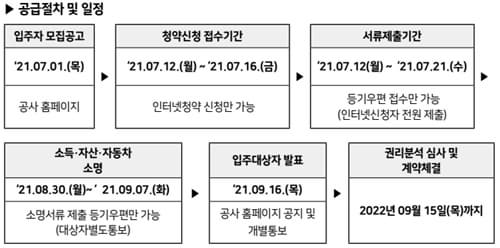 청약신청-접수기간