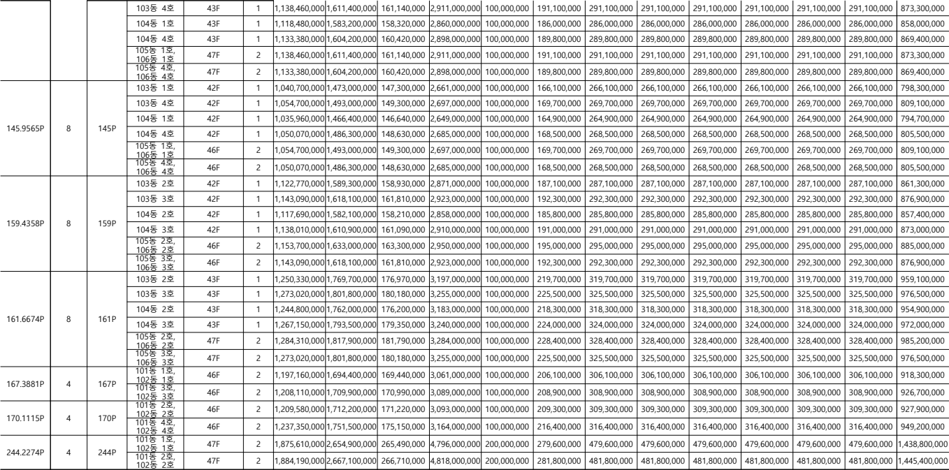 서울원-아이파크-공급금액8