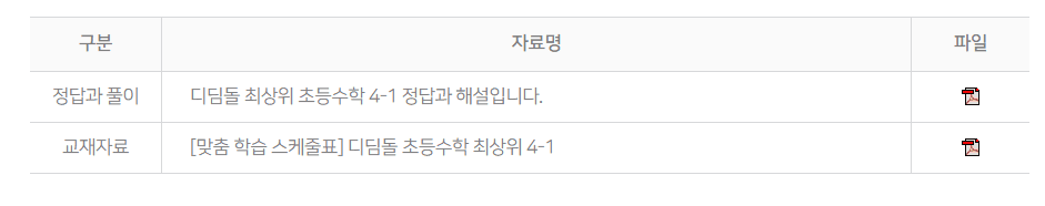 최상위수학 4-1 답지 다운로드