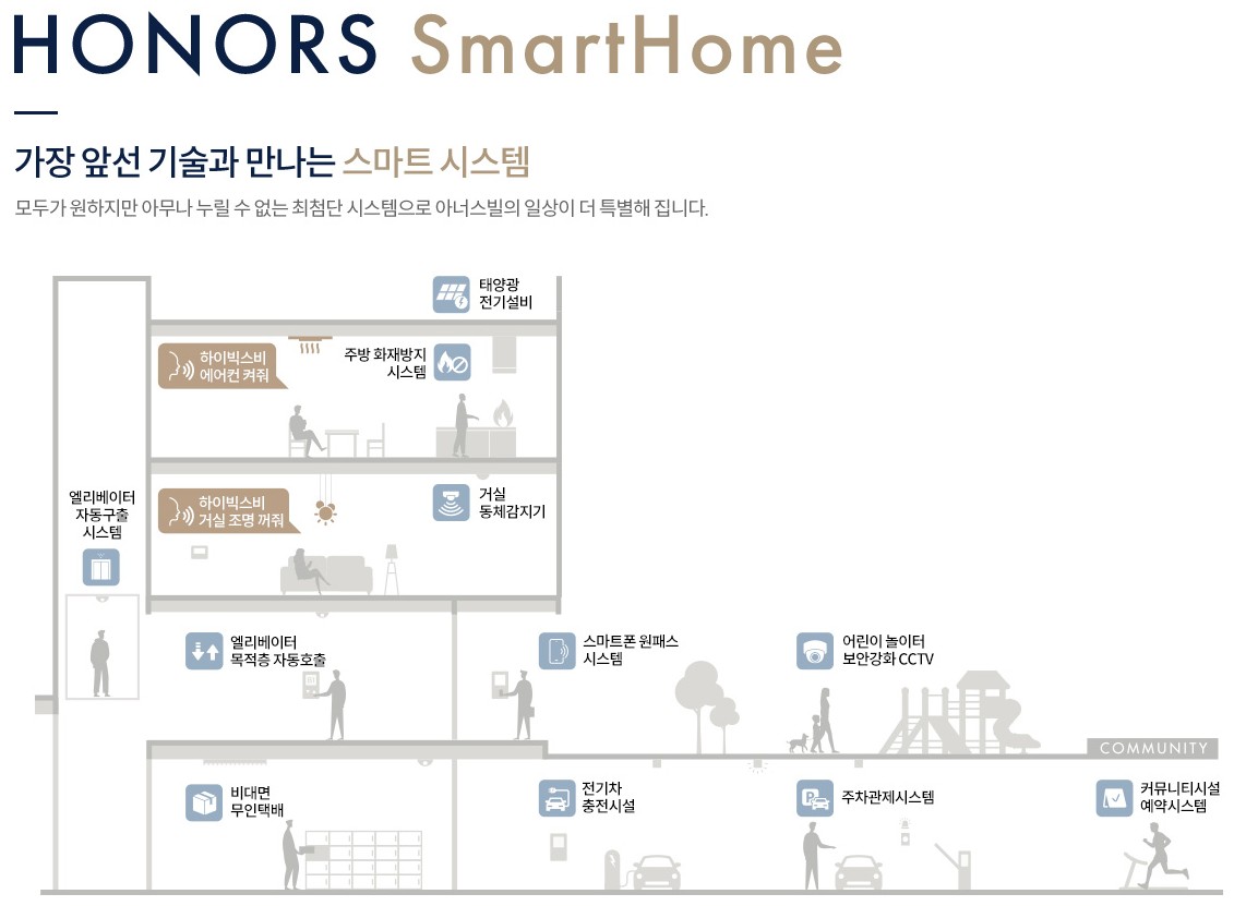 경남아너스빌 홈시스템