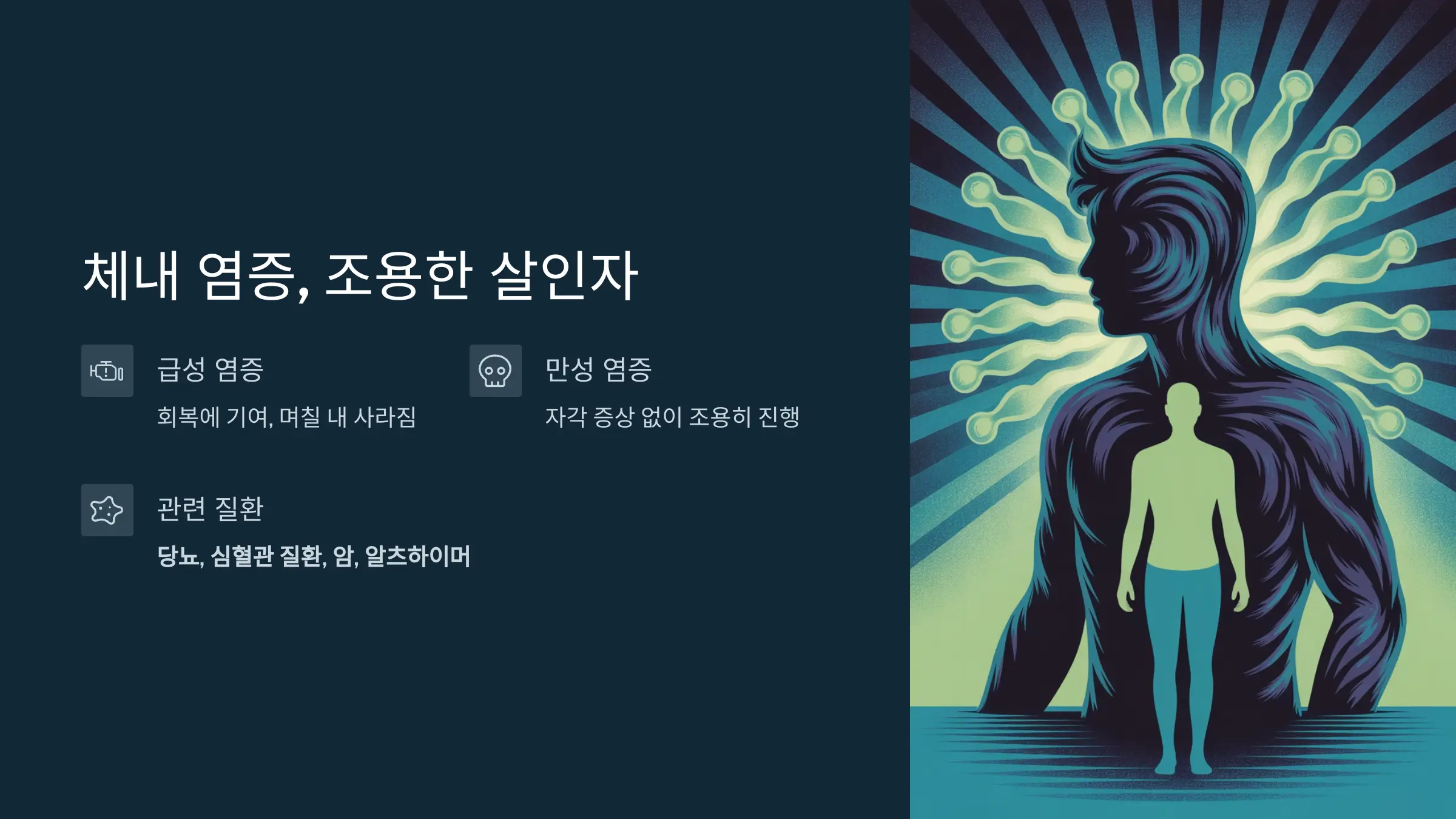 체내 염증, 조용한 살인자