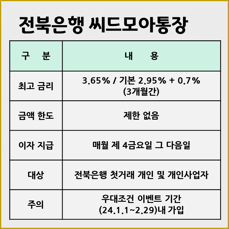 전북은행-씨드모아통장