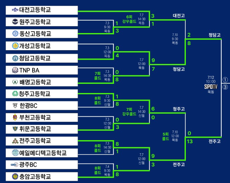 MATCH-UP