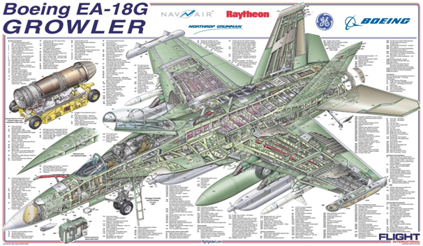EA-18G Cutaway