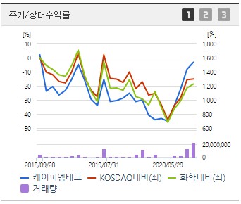  휴머니젠 관련주