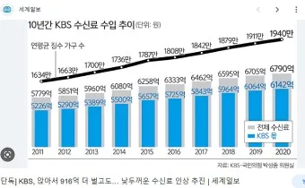 kbs 수신료 해지 2025 수상기 소지 변경 사항_40