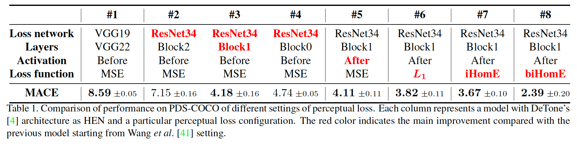 10.from-perceptual-loss-to-bihome
