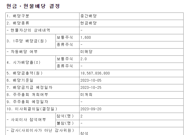 영원무역홀딩스-배당공시