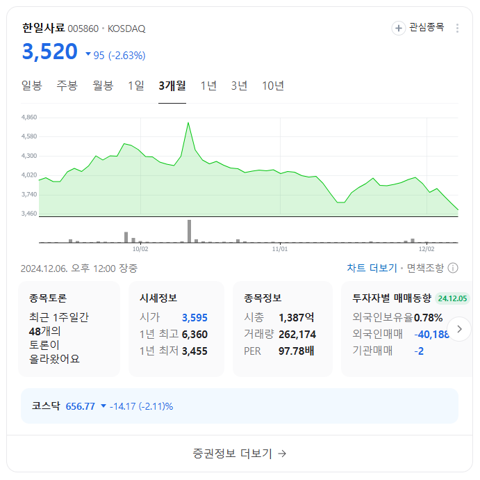 이준석 테마주 TOP 10