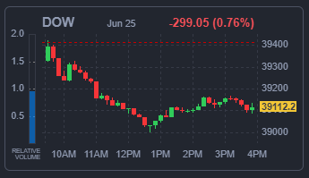 DOW 지수