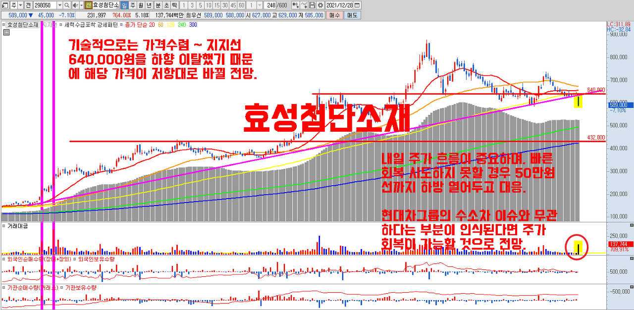 효성첨단소재 급락 관련 코멘트