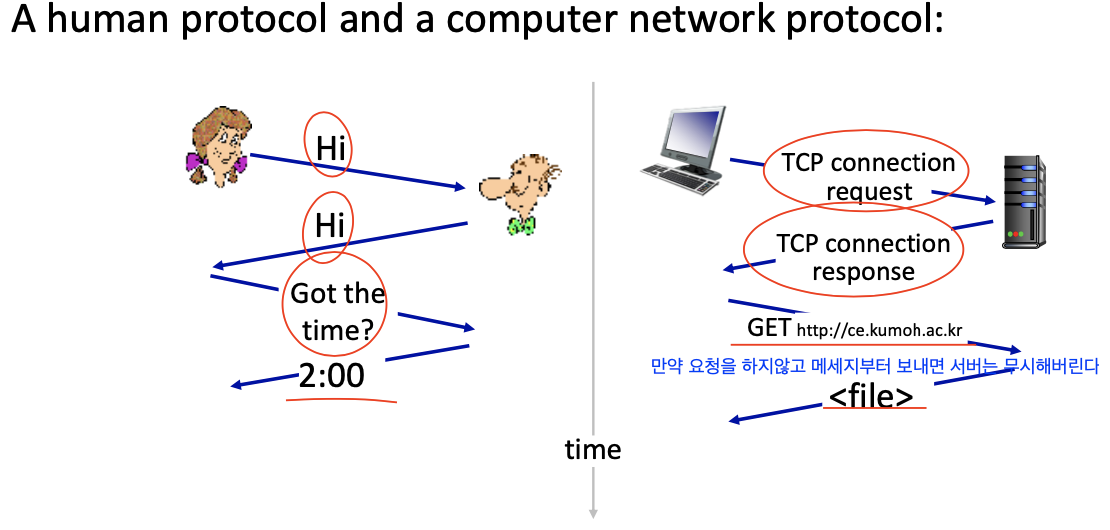 (컴퓨터 네트워크) 1. 인터넷의 구성 요소 2