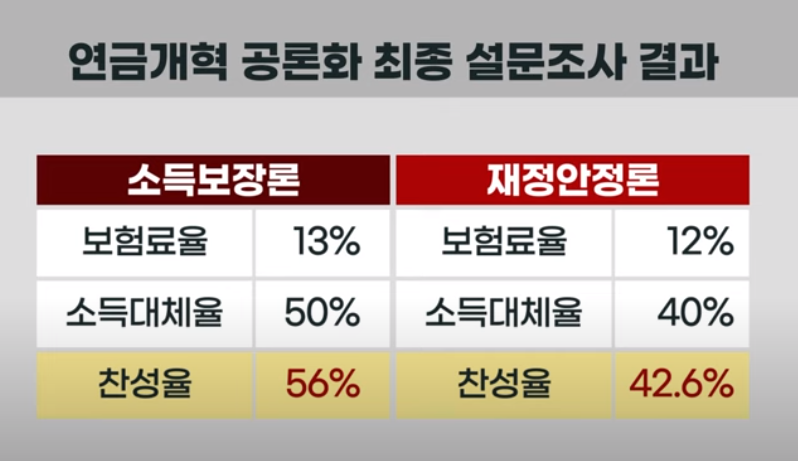 [공상] 국민연금 폐지가 좋을거 같은데...