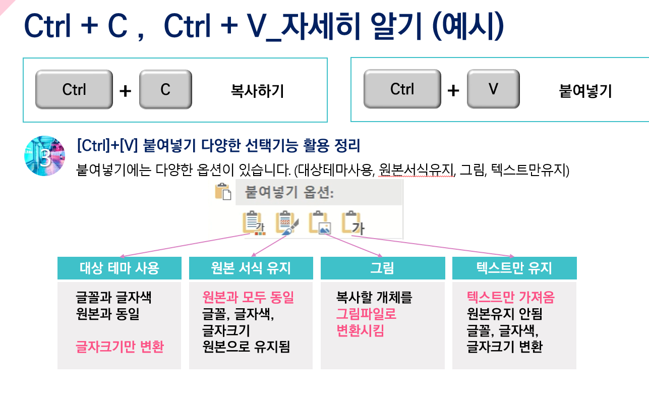 컨트롤 C 컨트롤 V (Ctrl + C, Ctrl + V) PPT 단축키 사용법