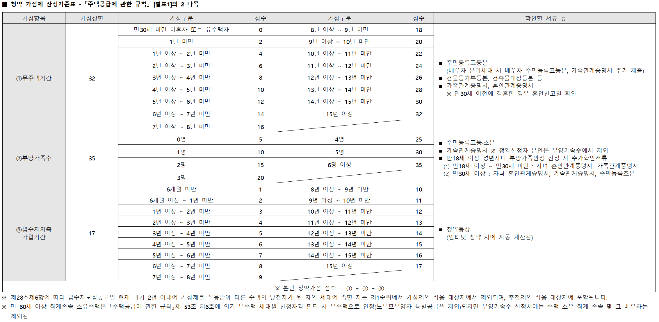 서울 동대문구 청량리동 분양 청량리 롯데캐슬하이루체 일반분양 청약 정보 (일정&#44; 분양가&#44; 입지분석)