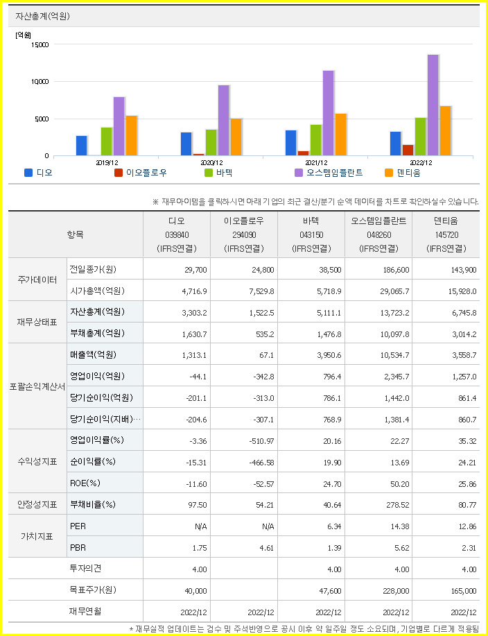 디오 주가 전망 상태 시장 흐름( 임플란트 관련주, 의료기기 관련주 ) - undefined - 디오 가치 분석 디오 주가 전망 상태 시장 흐름( 임플란트 관련주, 의료기기 관련주 ) - undefined - 디오 가치 분석