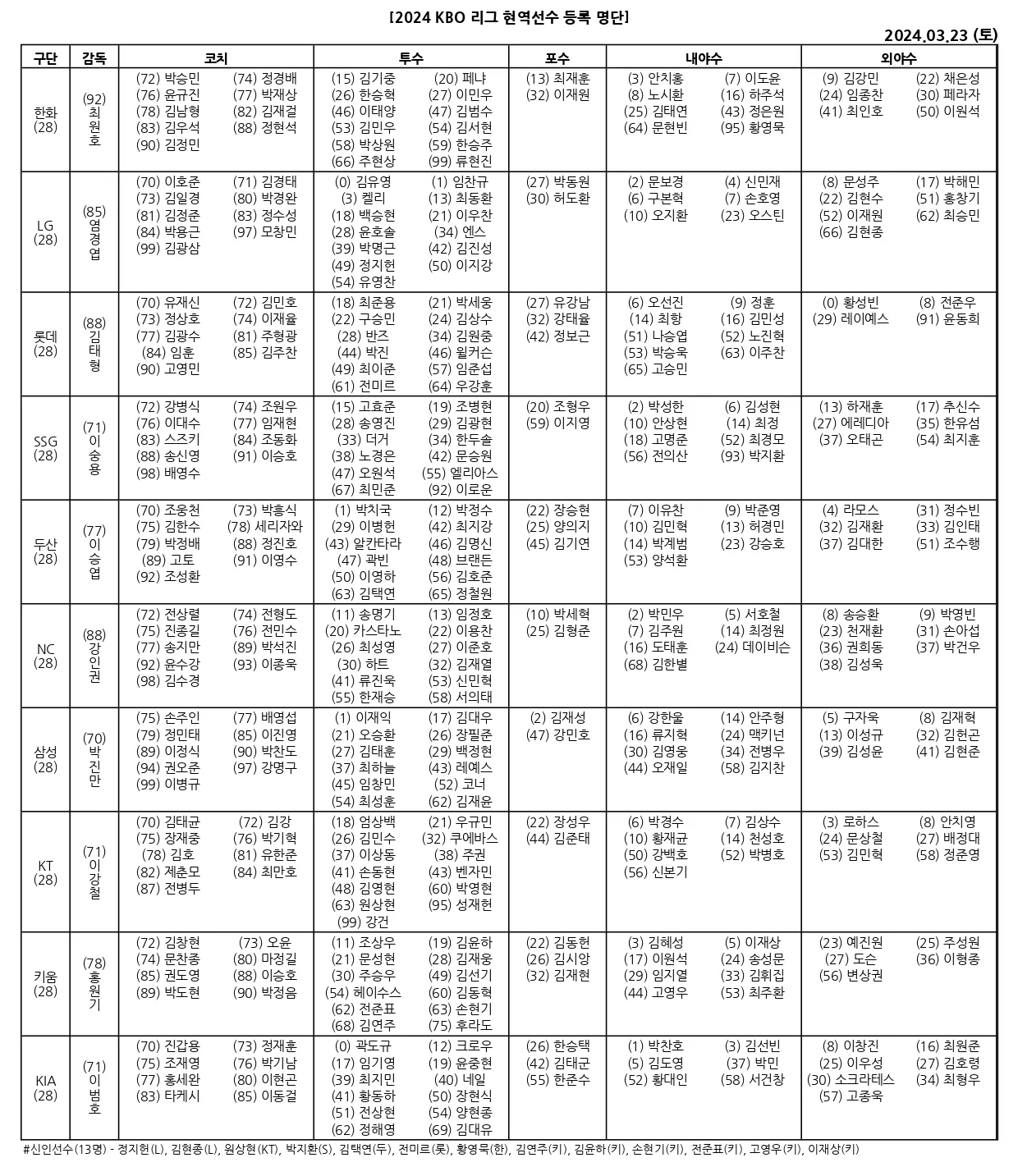 야구 개막전 엔트리