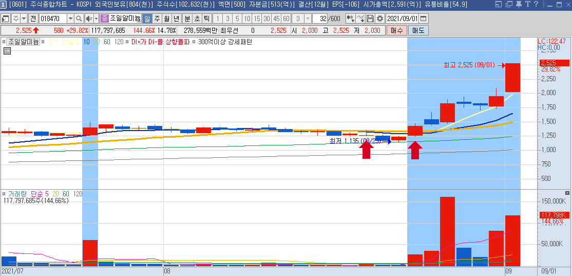  비철금속 관련주 총 정리(아연,동,알루미늄,스테인리스 관련주)