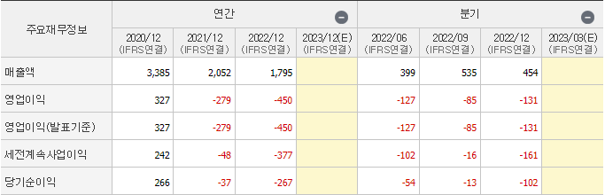 케이엠더블유