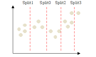  [Supervised Learning][Regression] Regression Tree(회귀 트리)