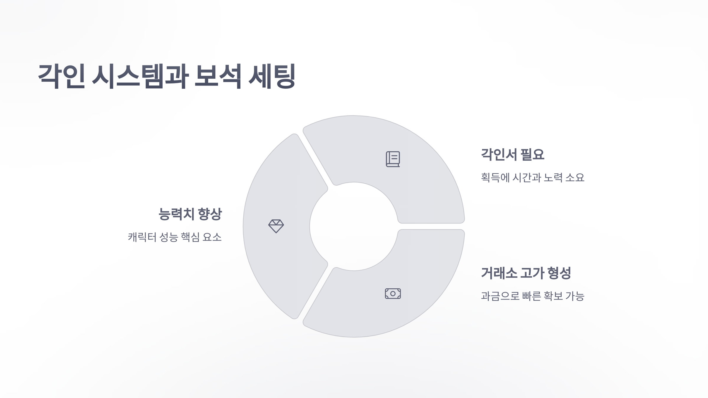 참조-로스트아크,-과금-요소-분석-3