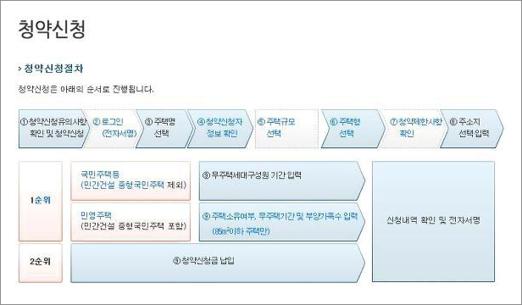 아파트투유 인터넷청약