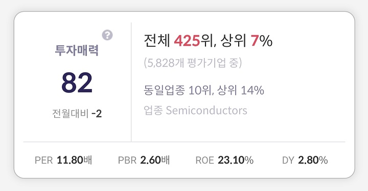 인텔-투자매력