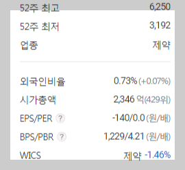 탈모 관련주 대장주 11종목 - undefined - 9. JW신약 (탈모 관련주,탈모 대장주) 탈모 관련주 대장주 11종목 - undefined - 9. JW신약 (탈모 관련주,탈모 대장주)