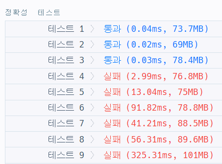  [프로그래머스] Lv.2 연속된 부분 수열의 합 | Java - 민민의 하드디스크 - 티스토리