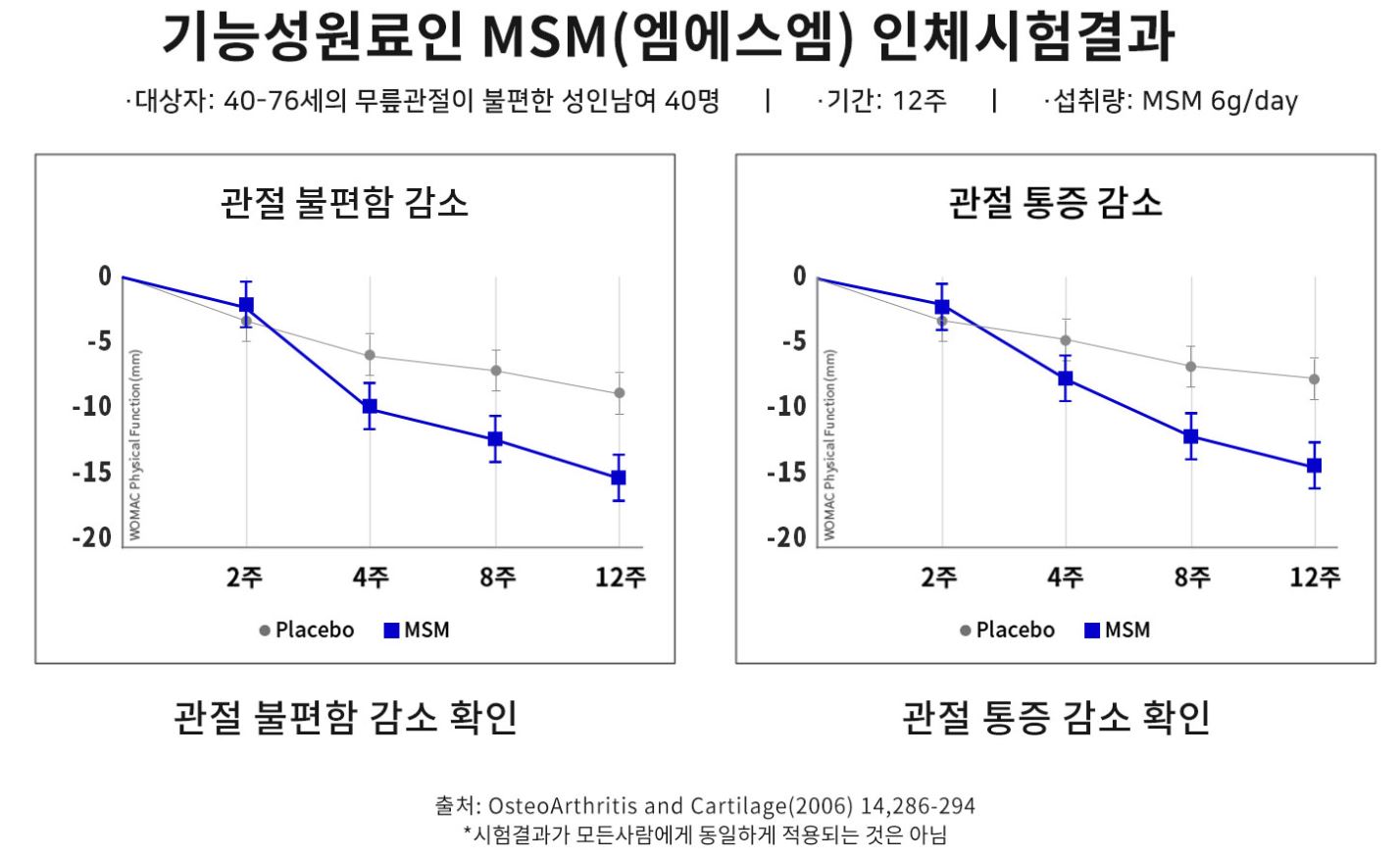 호관원 효능