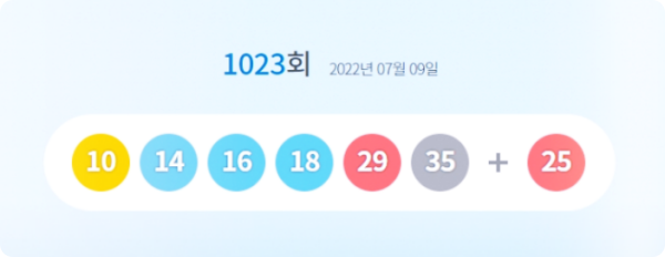  로또 1023회 1등 당첨번호 및 당첨점 정보(feat. 1등 9명 각 27억씩 수령)