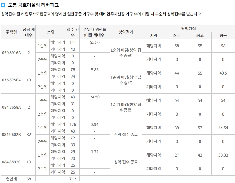 도봉금호어울림리버파크선착순-5