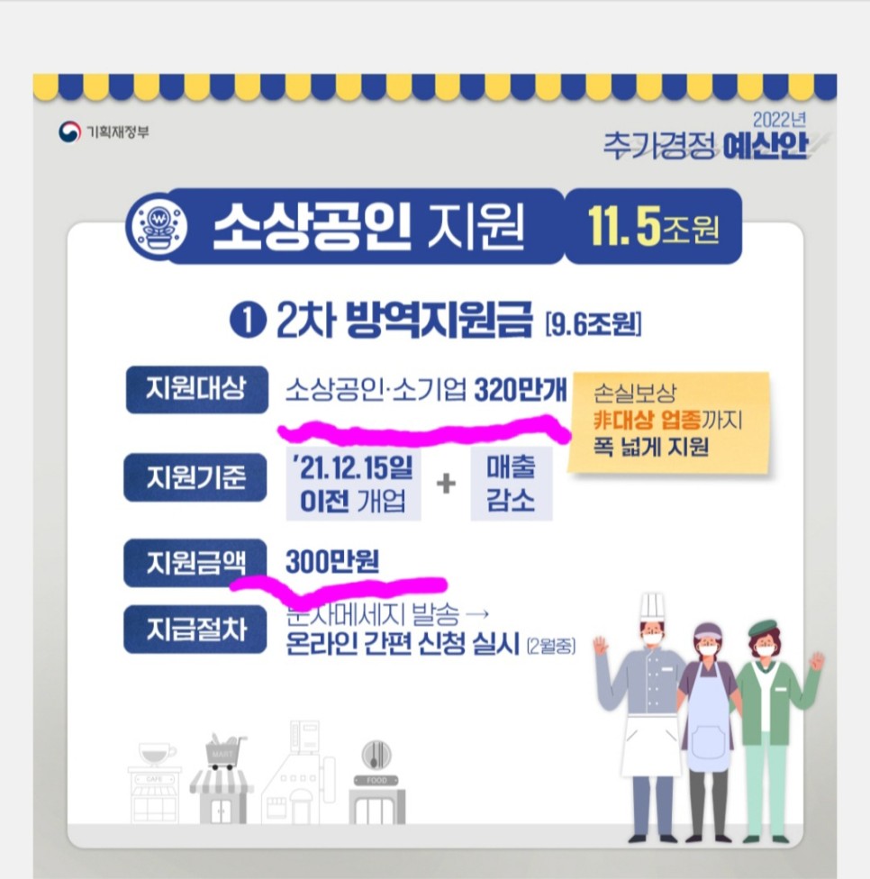 소상공인 방역지원금 사이트 소상공인 2차 방역지원금 2