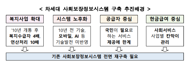 희망이음