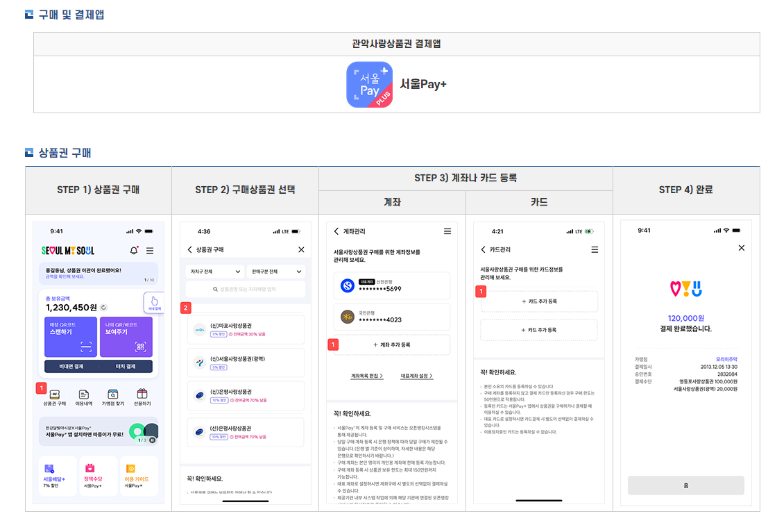 서울시 관악구 지역사랑상품권 구매 방법