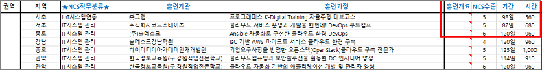 NCS-IT-직무분류