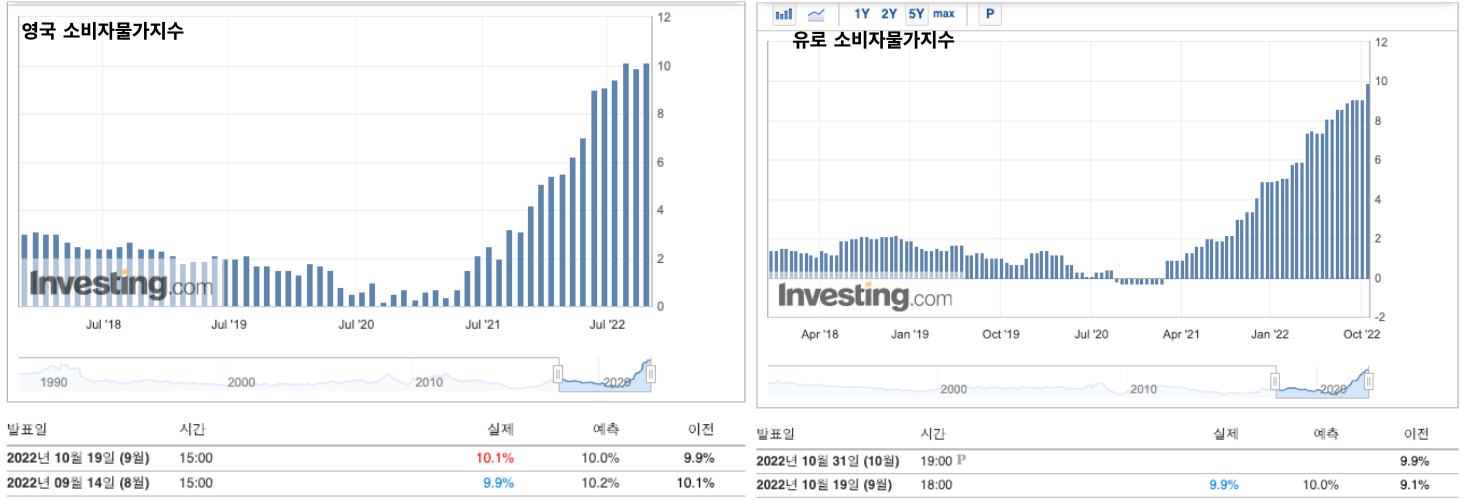 소비자물가지수