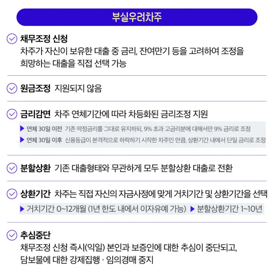 자영업자 소상공인 새출발기금 채무조정 지원내용-3