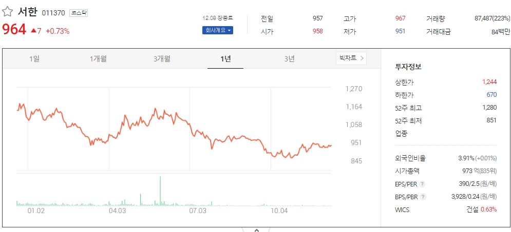 KCC건설, 피오르빌아파트 리모델링사업 ㅣ 서한남양주왕숙 국도47호선 이설(지하화) 공사 수주