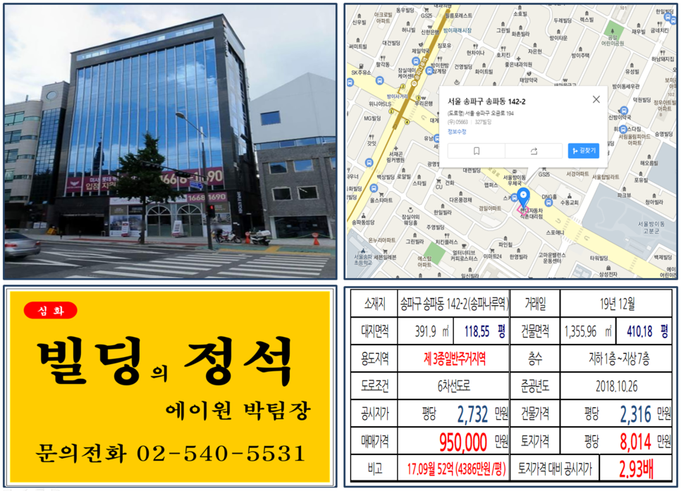  [송파구 역세권 대로변 신축 빌딩 실거래가 조회] 송파동 142-2 (송파나루역) 95억 원, 평당 8,014만 원, 대로변 횡단보도 앞 신축빌