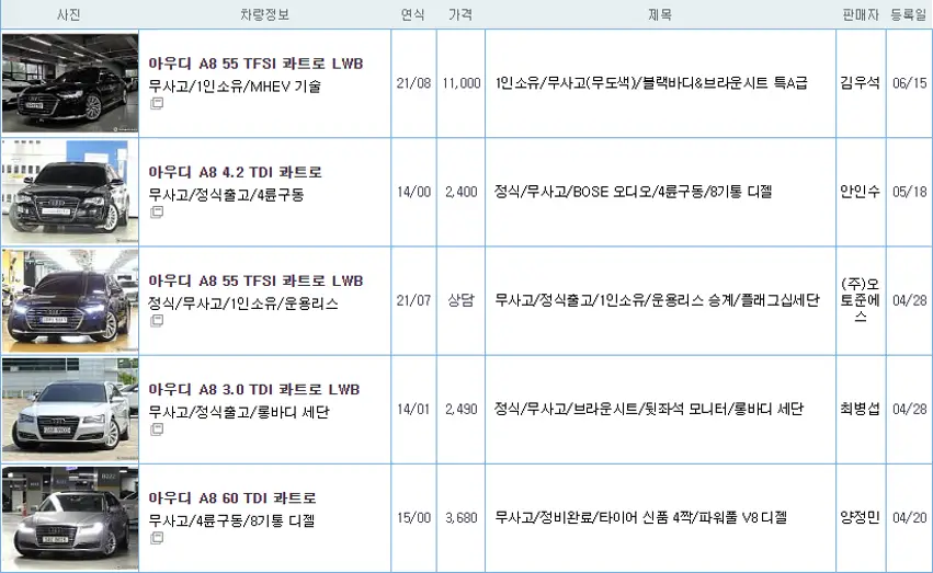 아우디 A8 중고 가격