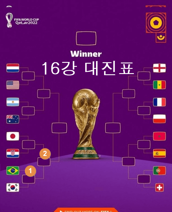 카타르 월드컵 16강 진출국 국기와 대진표