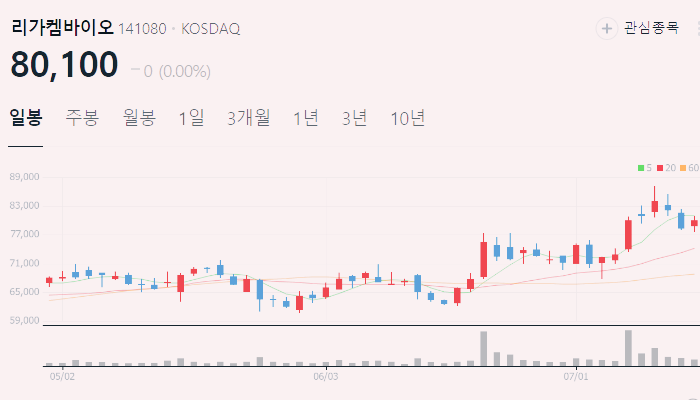 ADC 관련주 대장주 ADC 기술 주식 TOP5